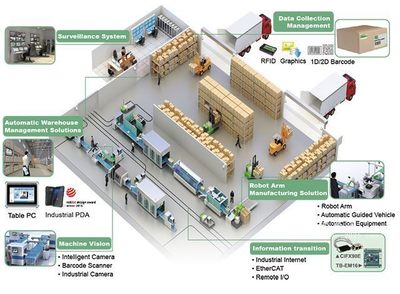 智能制造如何推動制造業(yè)轉(zhuǎn)型升級與企業(yè)高效管理