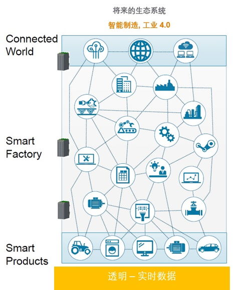工業控制產品發展趨勢淺談及其對企業管理的啟示